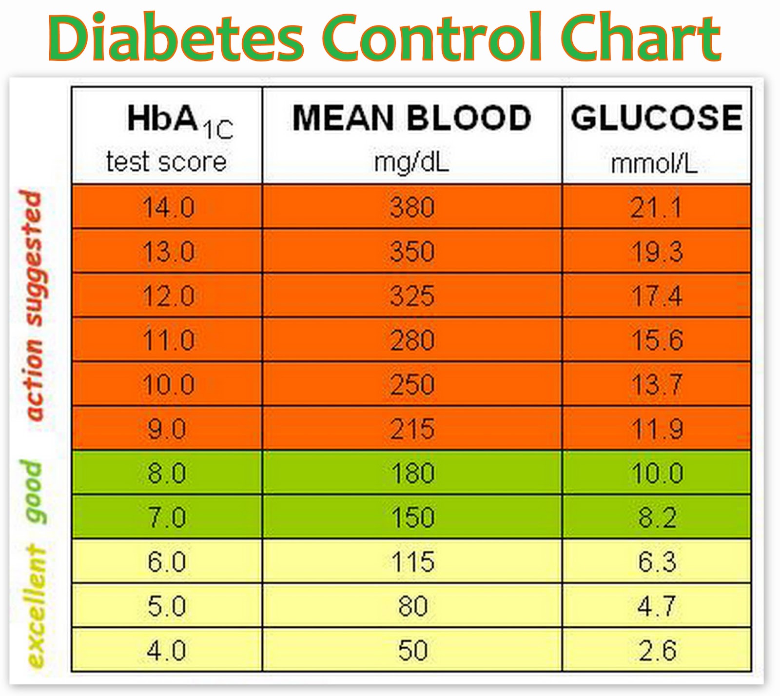 Diabetic Blood Pressure Chart