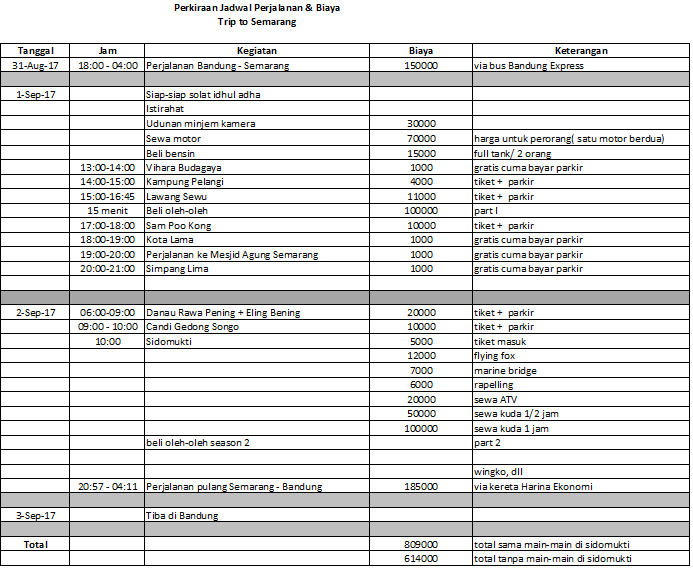 Contoh Itinerary