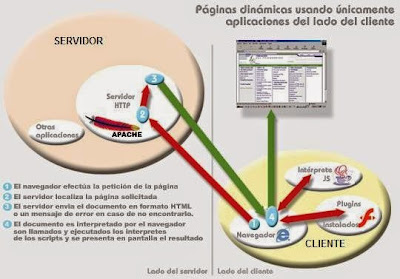 Tutoriales ITConkal: Unidad 5 Programación del lado del servidor