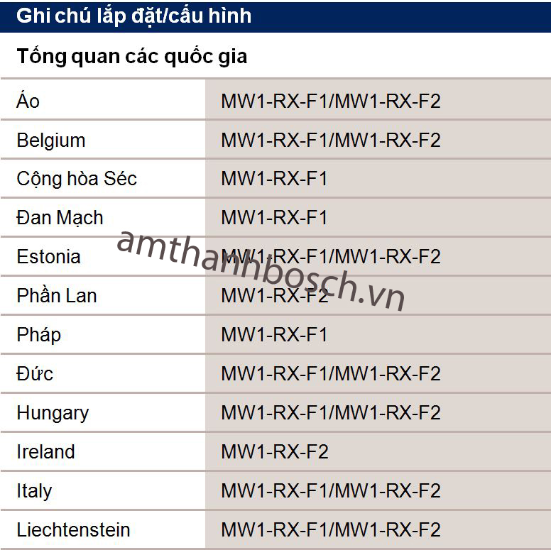 Bộ phát đeo hông không dây MW1‑LTX‑F1