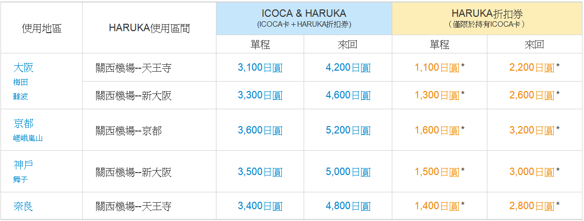 日本-關西-大阪-京都-神戶-奈良-JR-Pass-推薦-優惠券-教學-介紹-火車-鐵路-旅遊-自由行-交通