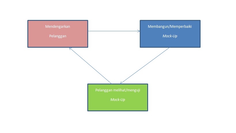 Sebutkan 3 Persyaratan Gambar Model Prototipe Sebutkan 3 Persyaratan Gambar Model Prototipe