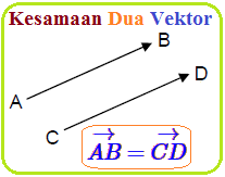 Kesamaan Dua Vektor Vektor Sejajar Dan Segaris