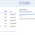 Birdy registra duas músicas na ASCAP