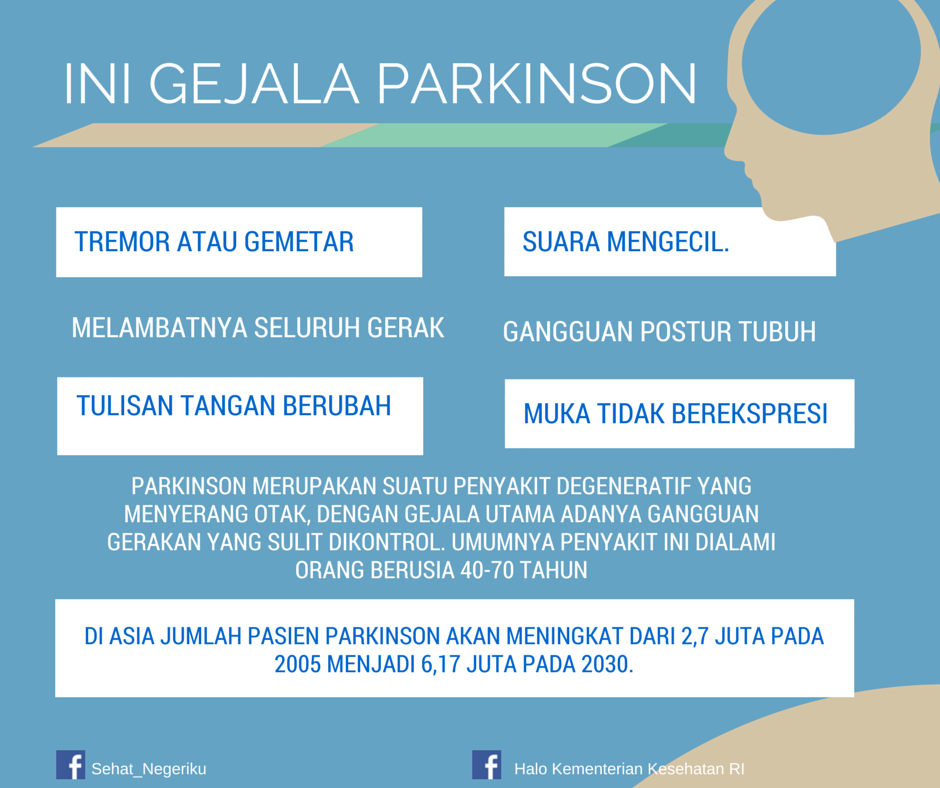 Apa Itu Penyakit Parkinson Penyebab, Gejala, Pengobatan Pasien Sehat