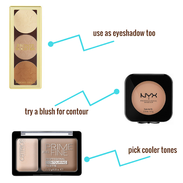 Elle Sees Beauty Blogger in Atlanta 5 Drugstore Contour Powders for