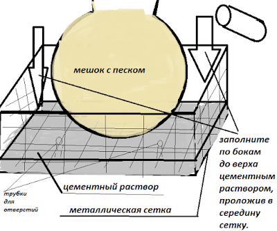 vazoni-dlia-cvetov как сделать вазоны для цветов, бетонные вазоны для цветов, горшки своими руками