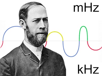 Heinrich Rudolf Hertz 1857-1894 Γερμανός φυσικός