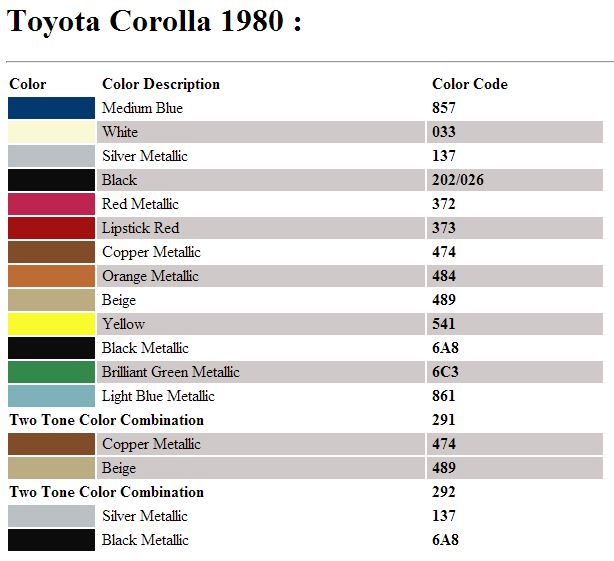 Kode Warna Cat Orisinil Corolla DX 80 dan 81 | ICDXC - Official Site