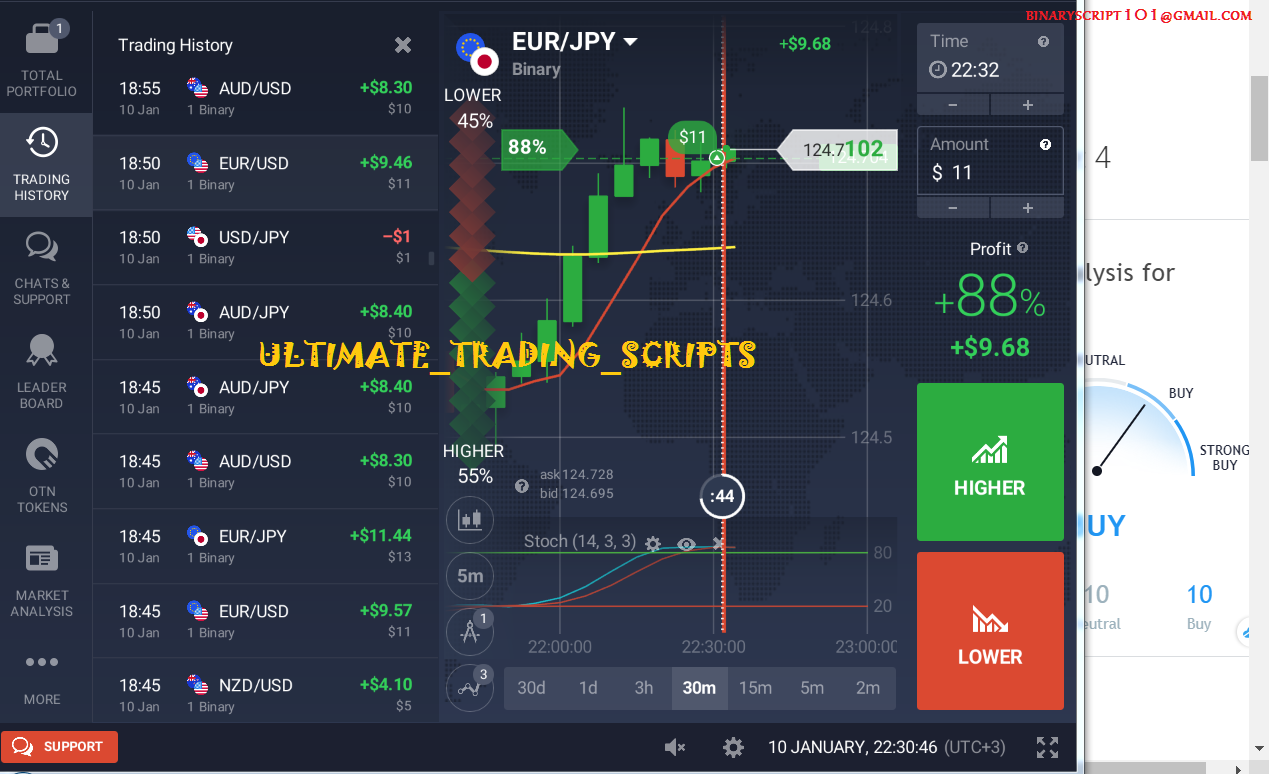 MARKET ANALYSIS PREMIUM TOOL {FOR BINARYOPTION TRADING}