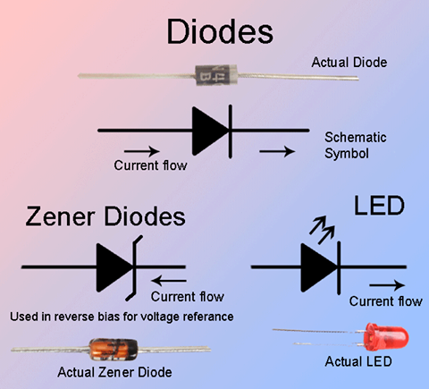 Back to Basics ( Diodes & LED) - EEE COMMUNITY