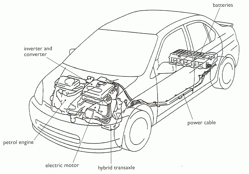 Automotive Mechanics: Engine Design Features