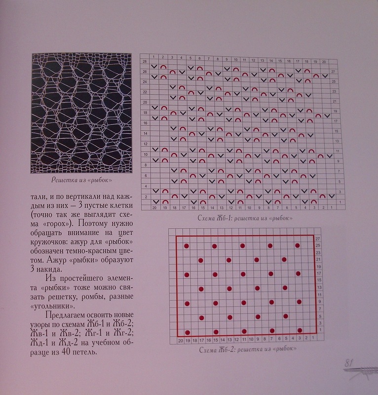 Оренбургский пуховый платок схемы описания. Схемы оренбургских платков Ольги Федоровой. Книга "так вяжут платки в Оренбурге" Автор о.Федорова. Оренбургский пуховый платок соты схема. Узор соты для Оренбургского платка.
