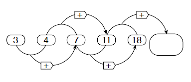 Resourceaholic: Resources for New GCSE Topics