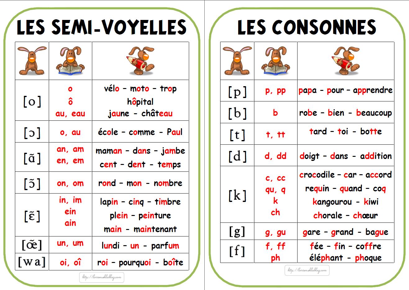 Primer Grado Vocales Y Consonantes En Francés