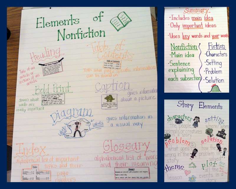 Eclectic Educating: Anchor Charts