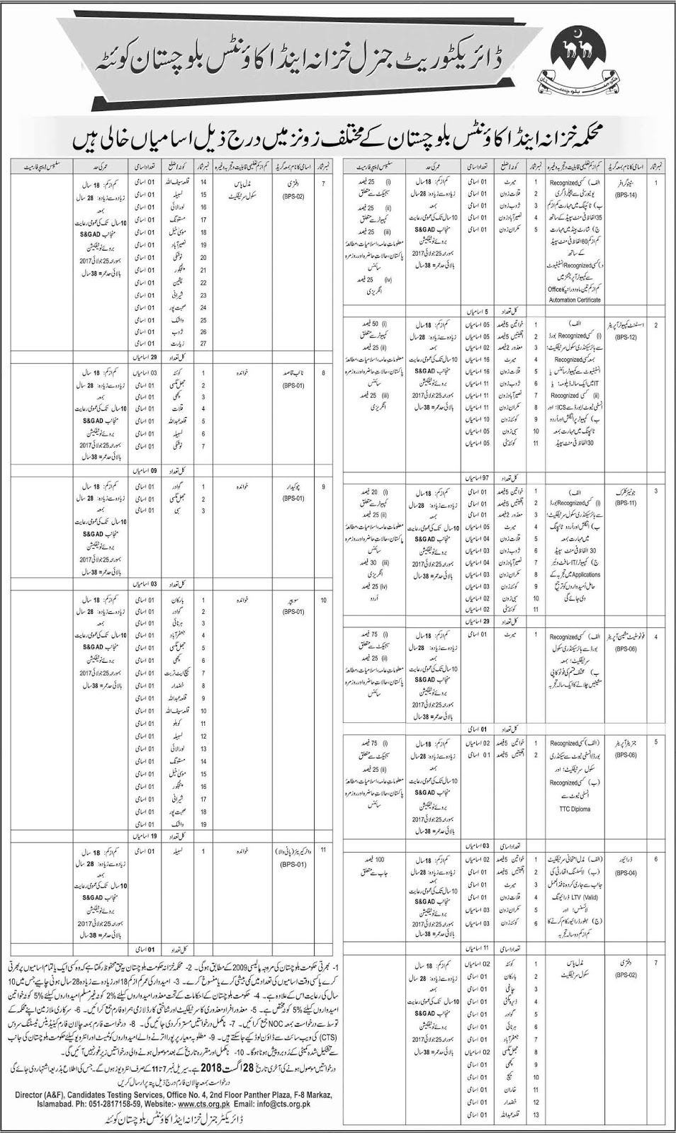Finance Department Balochistan Jobs August 2018