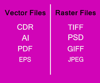 vector or raster file formet, vector or raster file