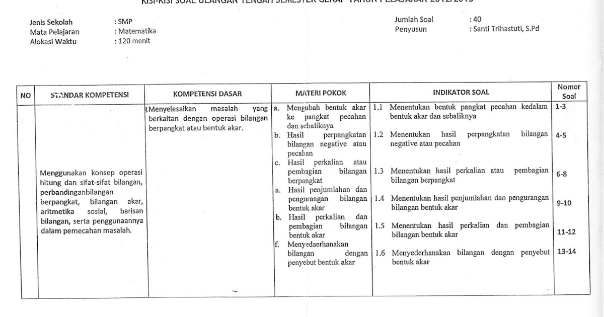 Inilah Kisi Kisi Soal Uts Matematika Kelas 9 Semester 1