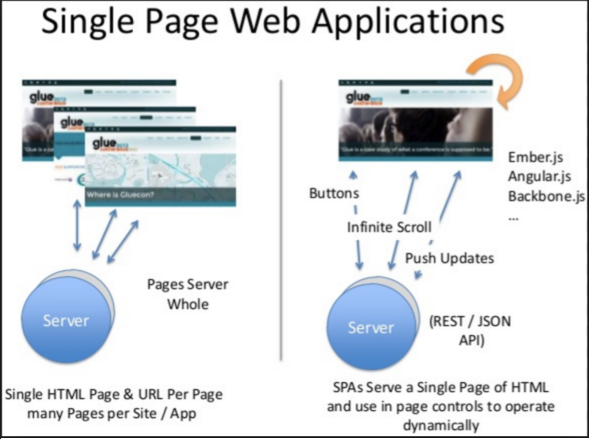 Web Snippets: SPA web application architecture