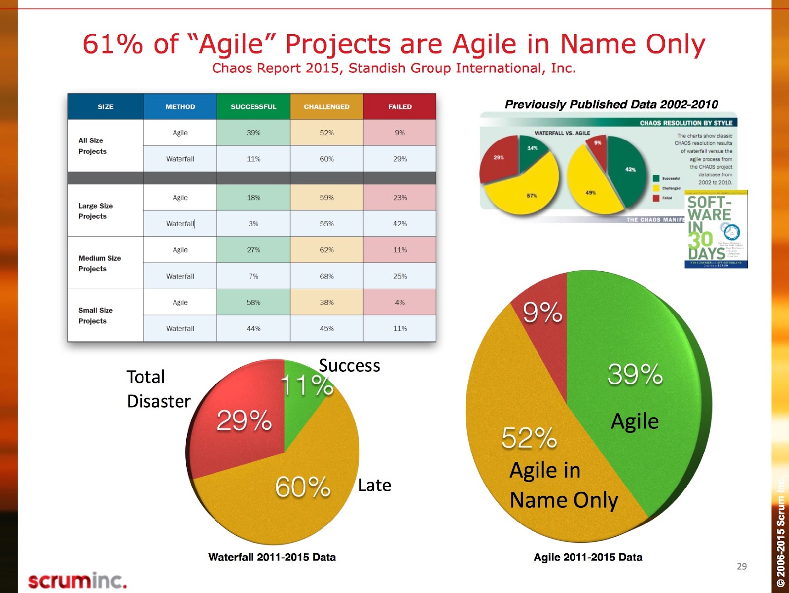 scrum computer software production event study scrum computer software progression event study