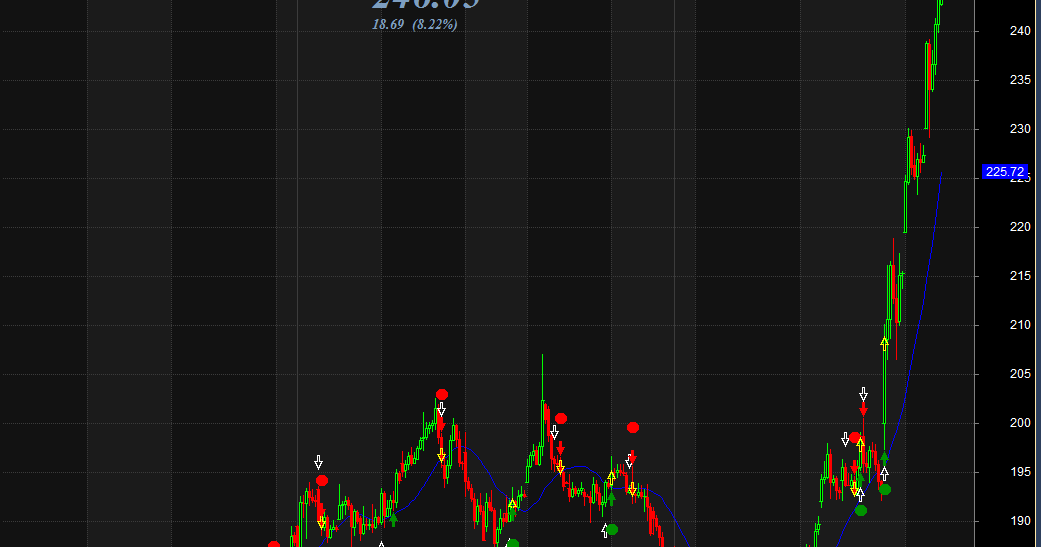 Rocket Jet Tiger Amibroker Afl Formula Collection vrogue.co