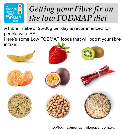 fodmap-diet-recipes-australia
