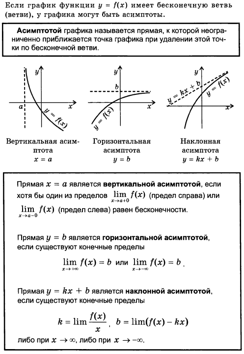 как определять графики и их функции. графики функций и их формулы и названия. функции графиков и их формулы 9. функции виды функций графики. алгебра графики функций.