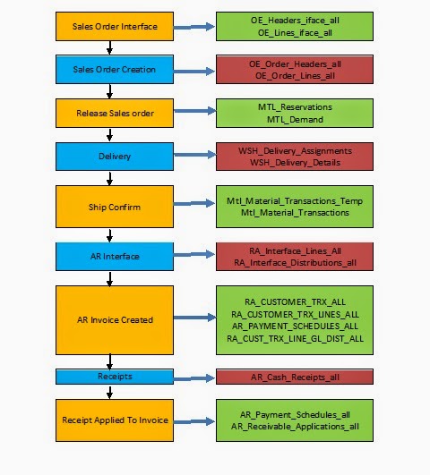 Simplifying Oracle E Business Suite: Order Management