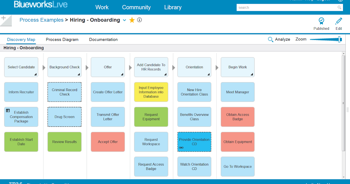 Enterprise Application Integration: IBM Blueworks Live Overview