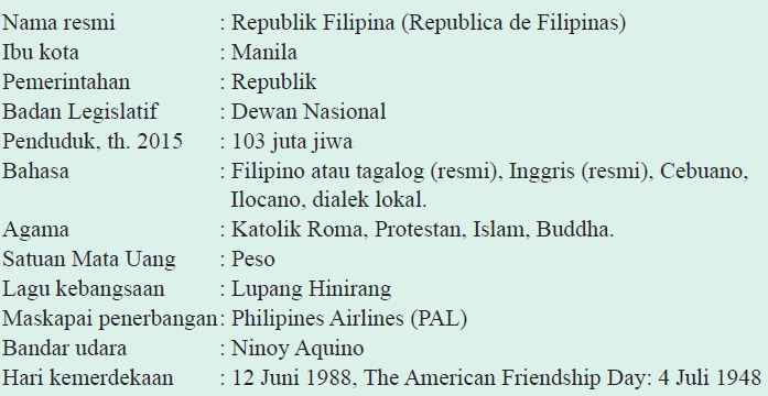 Bahasa resmi negara filipina adalah