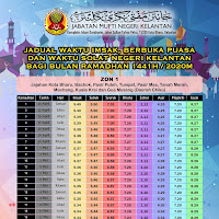 Buka 2022 johor puasa waktu Jadwal Buka