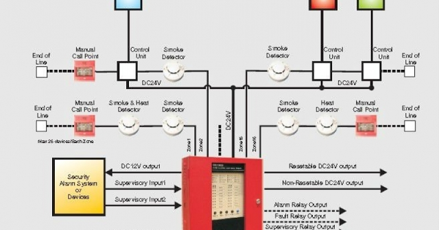 ELECTRICAL KNOWLEDGE: Fire Alarm System Wiring Diagram