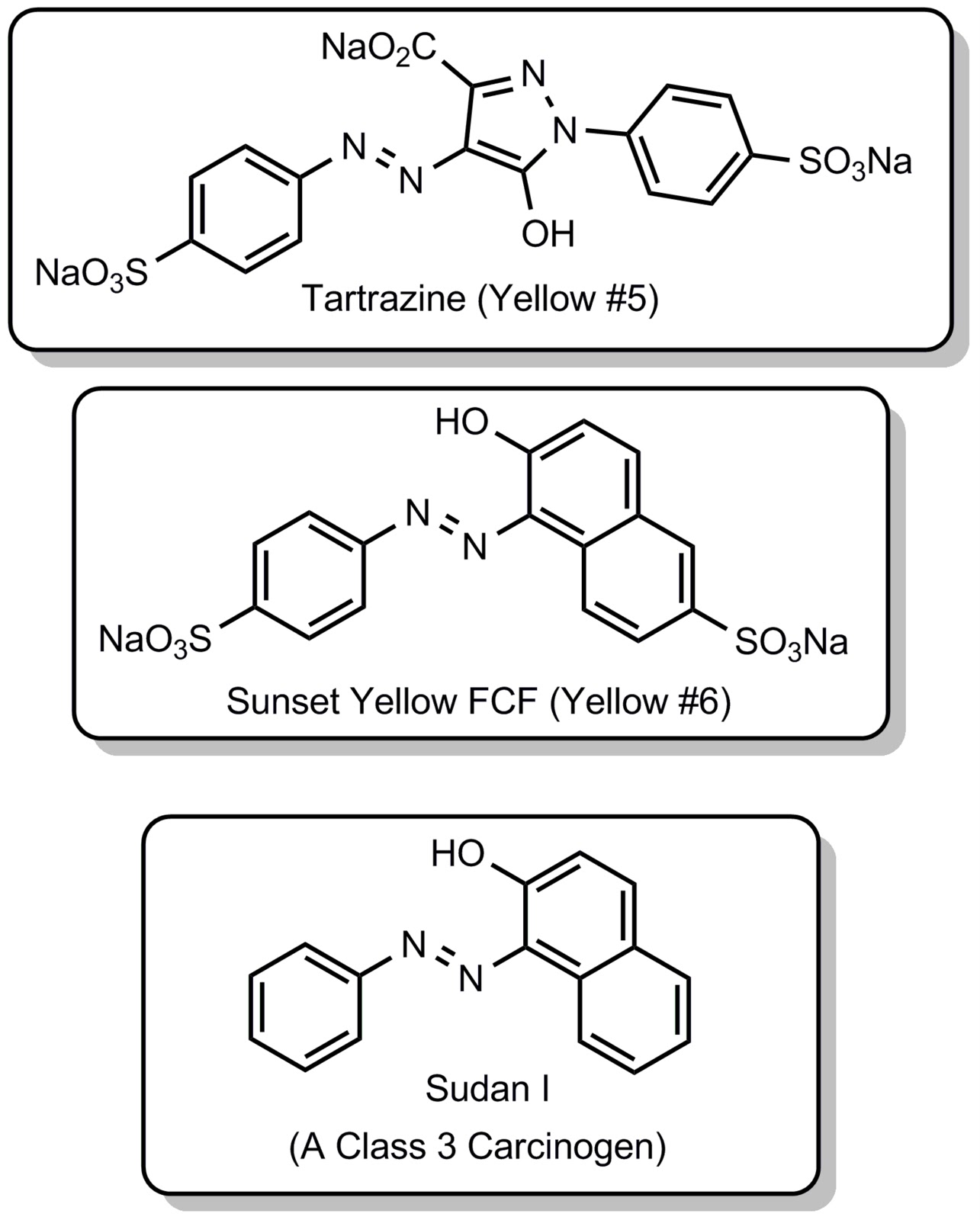 Just Like Cooking Please Set Me Straight on Synthetic Yellow Dyes