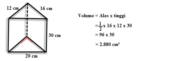 Rumus Mencari Volume Prisma Tegak Segitiga