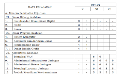 struktur kurikulum silabus TKJ k13