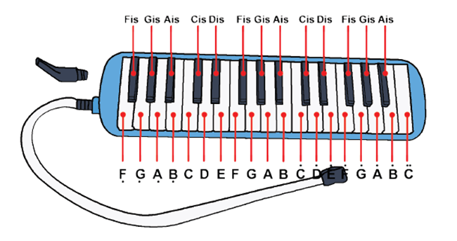 Recorder adalah salah satu alat musik tiup yang memiliki bunyi seperti pluit Cara Memainkan Seruling dan Pianika
