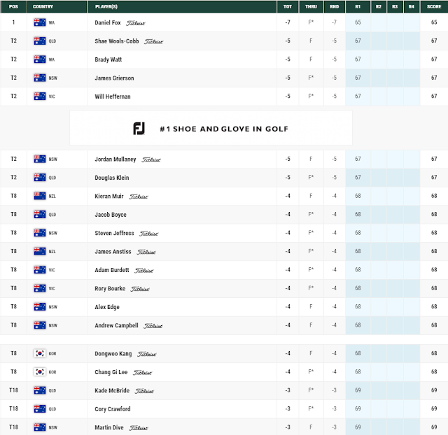 GOLF NEWS ISPS HANDA PGA Tour of Australasia PNG Golf Open