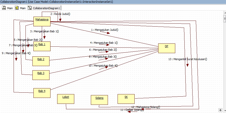 Laporan Akhir Collaboration Diagram & Deployment UMLDede Ucup