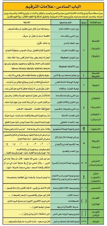 لمستخدمى التابلت والموبيلات بالصور: كل قواعد الاملاء ..... روعة 6