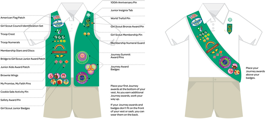 Girl Scout Troop 2447 Badge/Patch Placement....!