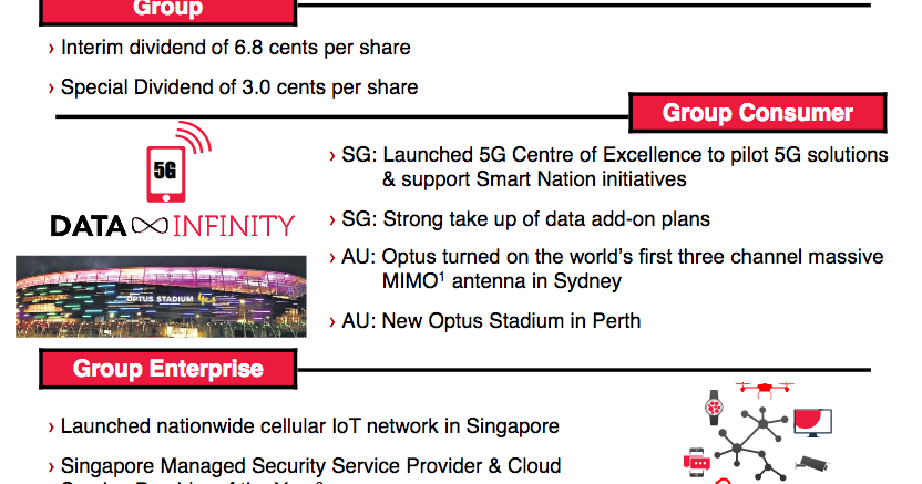 singtel group essay Task 1 case study paper the past, the present and possible future of singtel introduction being asia s leading communications group, singtel provides a. singtel group essay Task 1 case study paper the past, the present and possible future of singtel introduction being asia s leading communications group, singtel provides a.