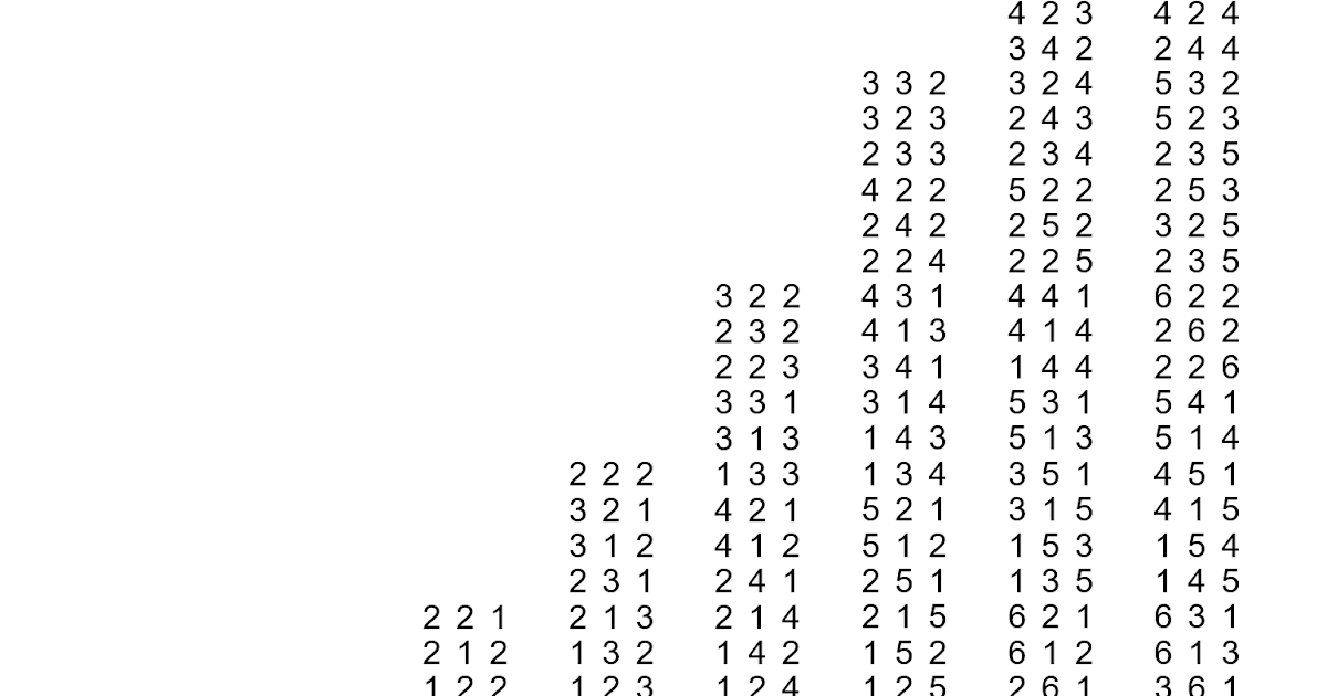 MEDIAN Don Steward mathematics teaching rolling three dice