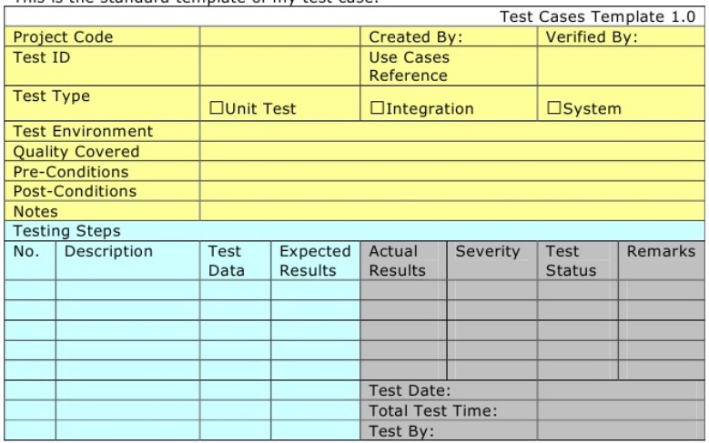 What Is Use Case Testing , What Is a Use Case in Software Testing? – WWNIZ