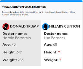 Hillary Clinton And Donald Trump's Medical Records Revealed (Photos)
