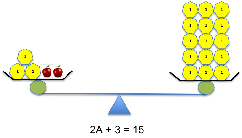First Math Eqation Hands-on Maths: Solving the first equation