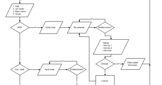 Contoh Flowchart Input Output - IMAGESEE