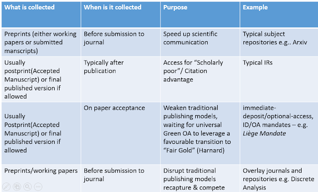 Open access vs traditional publishing dissertation