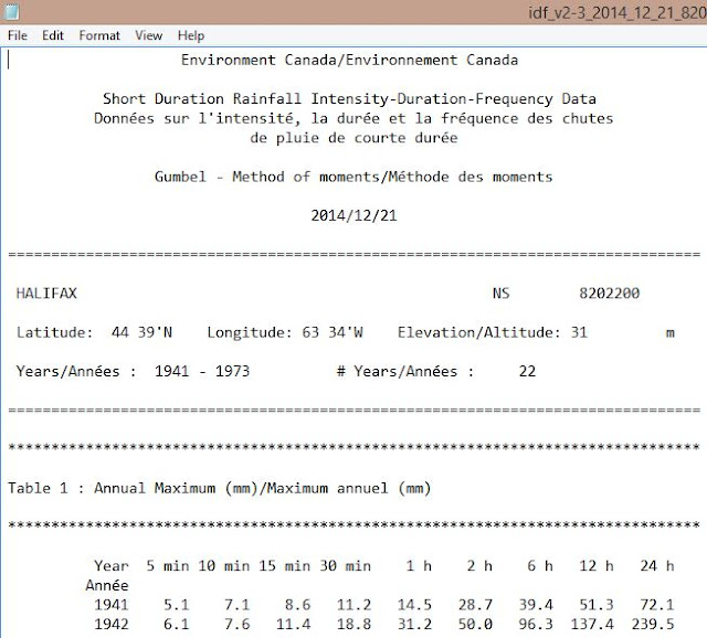 Sydney, Nova Scotia Record Rainfall Not Record for