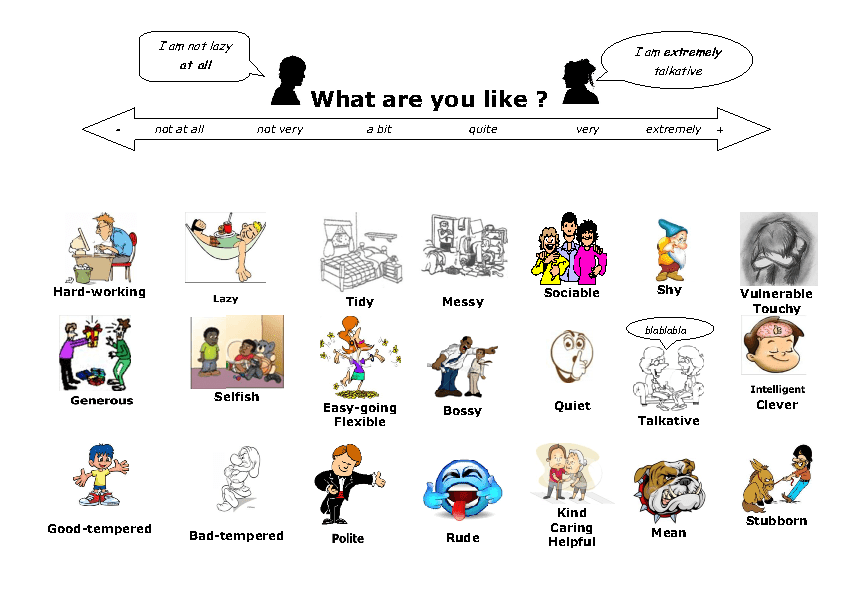 People's characteristics. Personality adjectives. Personality Words in English. Лексика по теме personality. Характер на английском для детей.